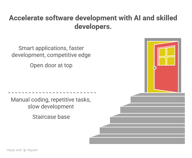 Fastest Way to Hire Software Developers