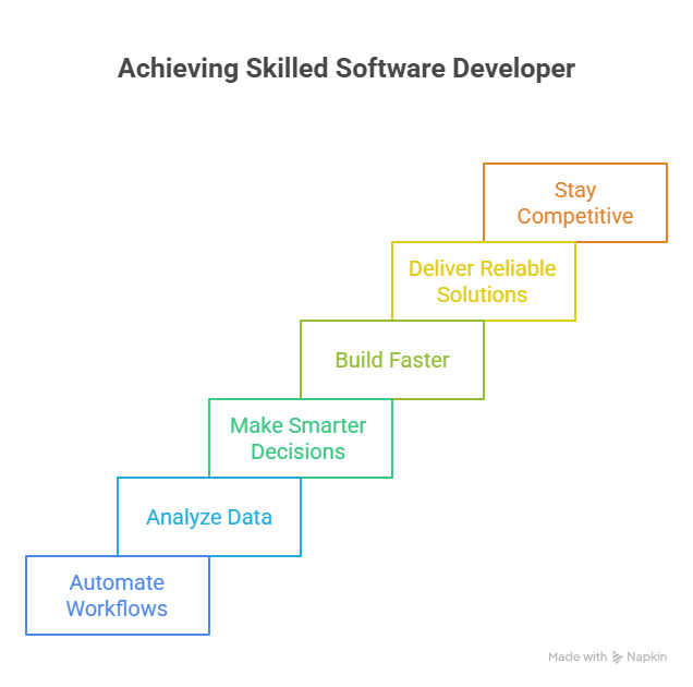 Hiring Software Developers