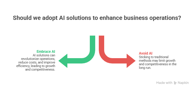 Emerging AI Solutions