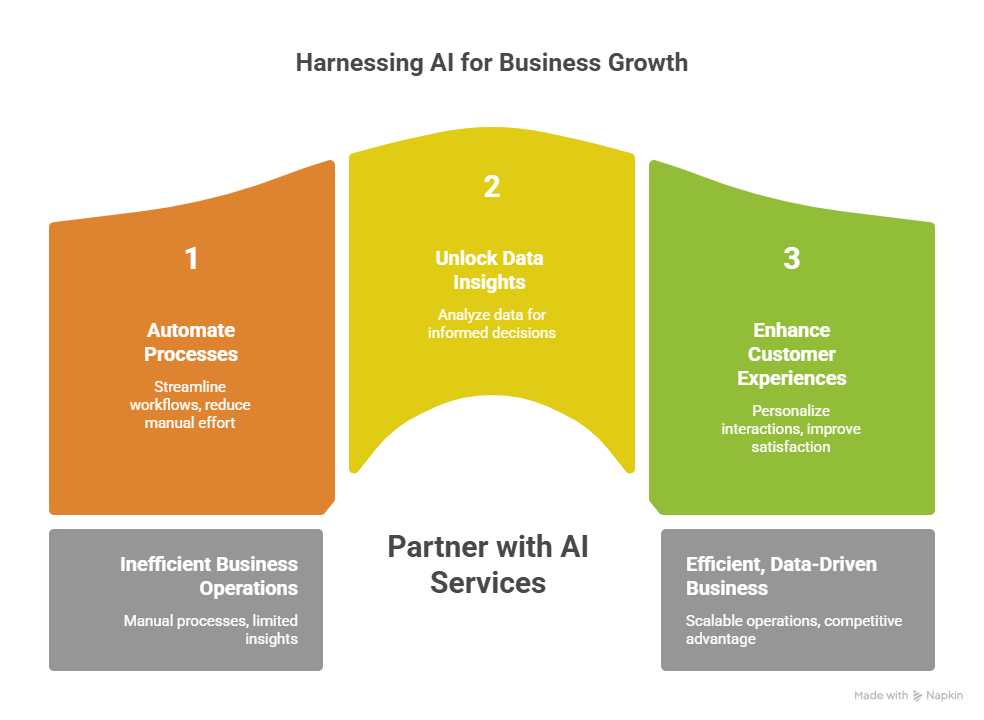 Searching For The Right Developer
