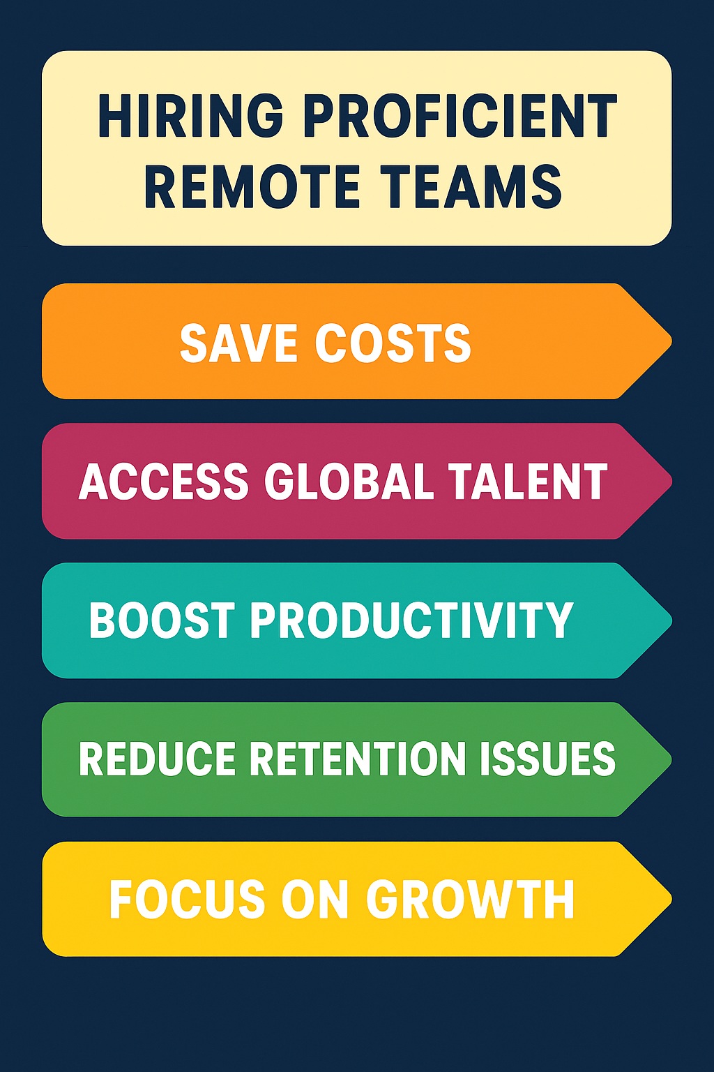 Remote Teams