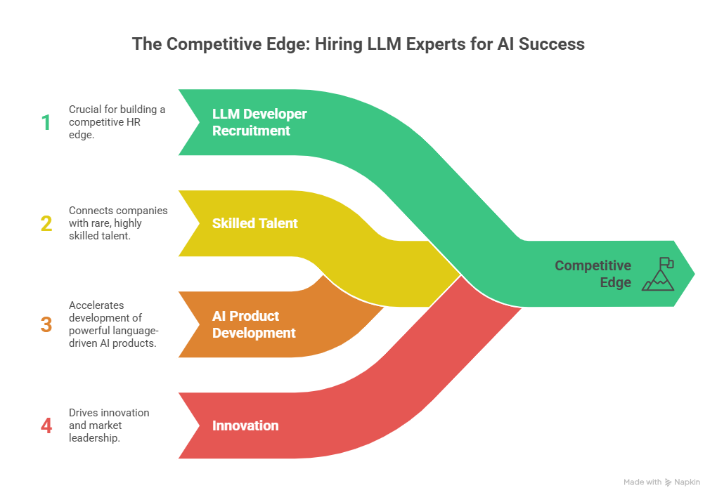 HR: Stay Ahead with the Freshest Trends and Technologies!