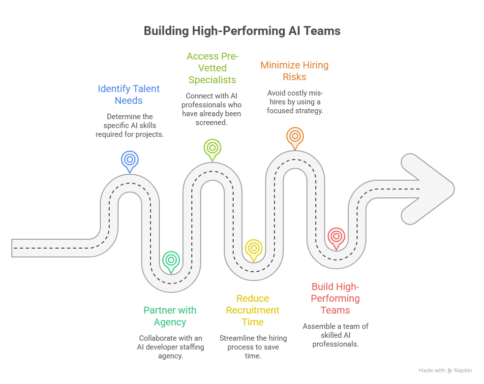 AI staffing agency 1