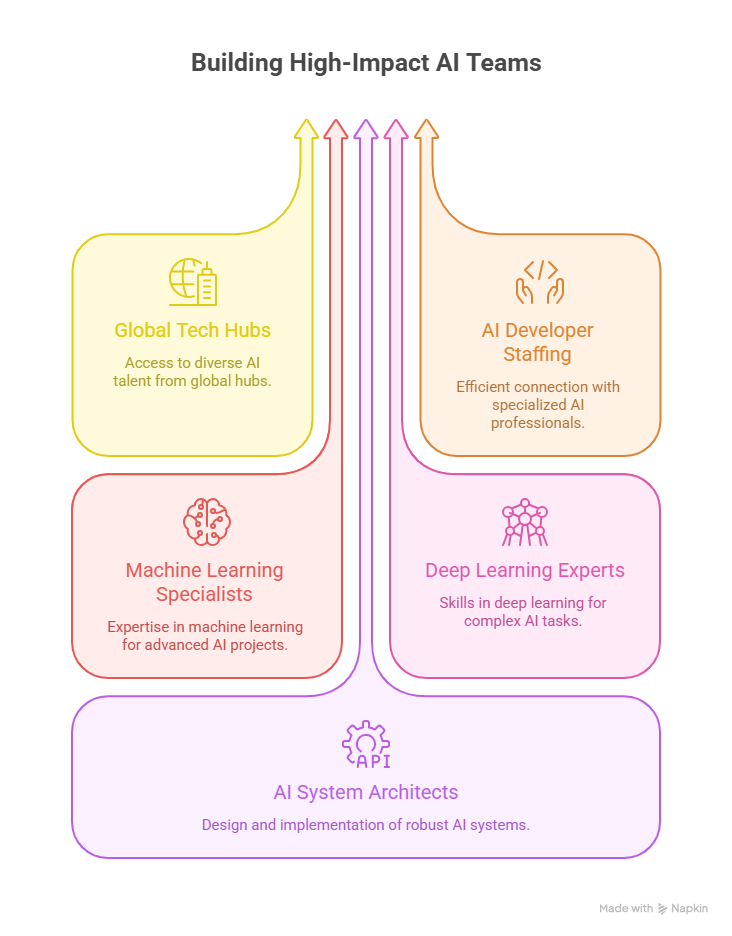 AI staffing agency 2