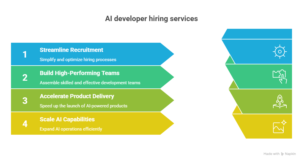 Attracting Top-Notch Software Programmers on a Limited Budget