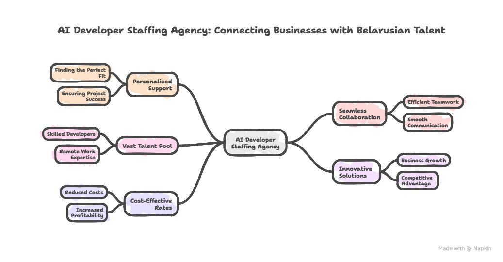 Belarus Where a Pool of Great Remote Software Developers Come From