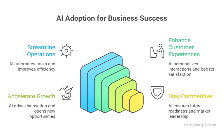 Artificial Intelligence Business Solutions
