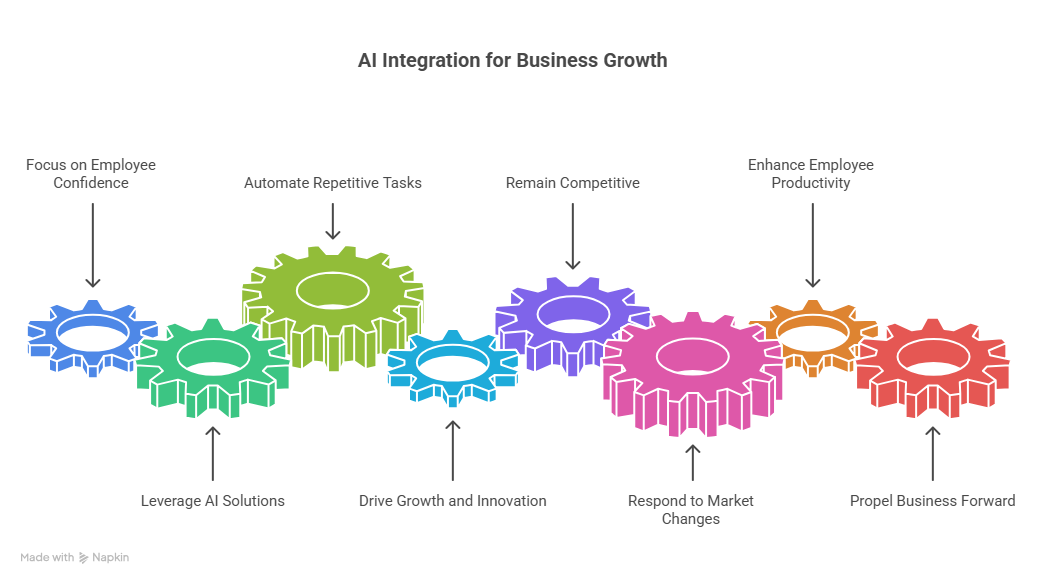 Boost Employee Confidence and Morale with These 10 Tips