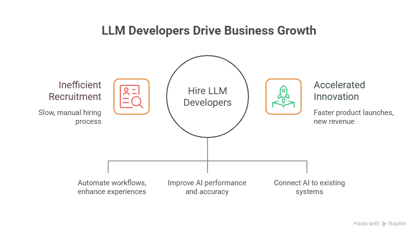 Evaluating the Success of Recruitment Process Outsourcing Solutions