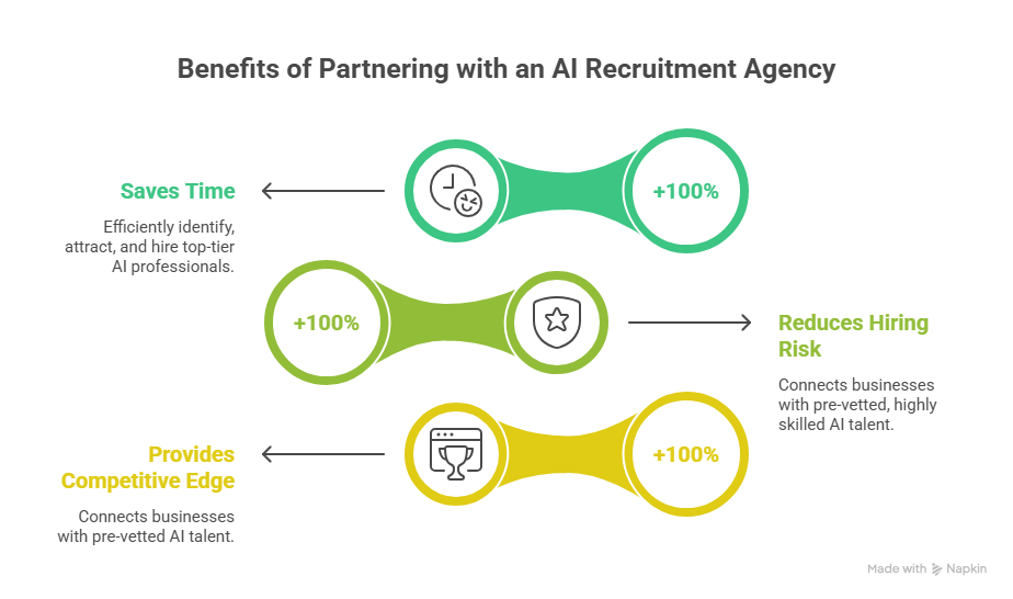 Hiring for Professional Graphic Designers