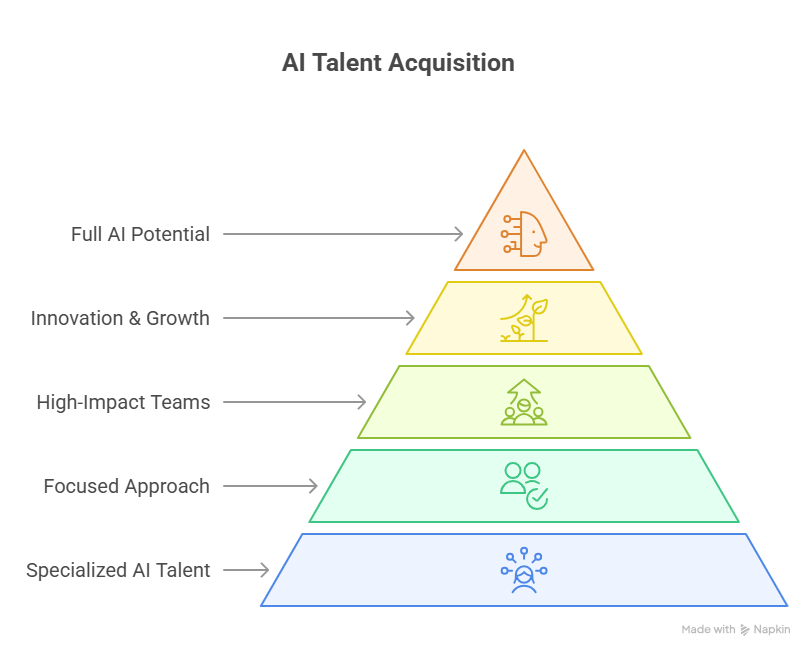 How to Transform Your Hiring Strategy with Recruitment Process Outsourcing A Beginner’s Guide!
