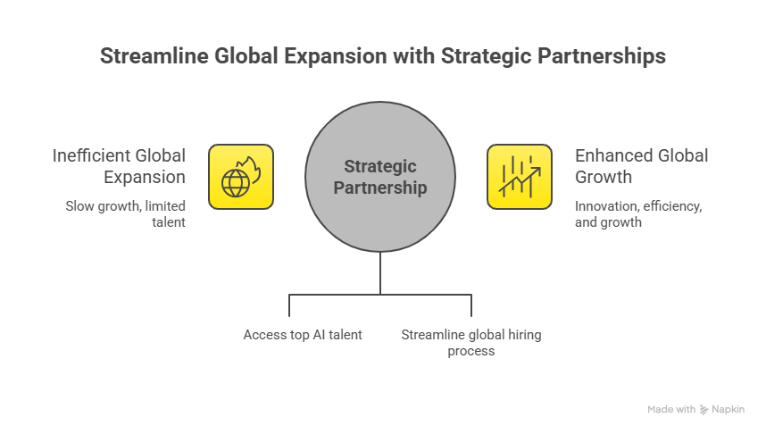 Leveraging on the Employer of Record for Your Remote Team
