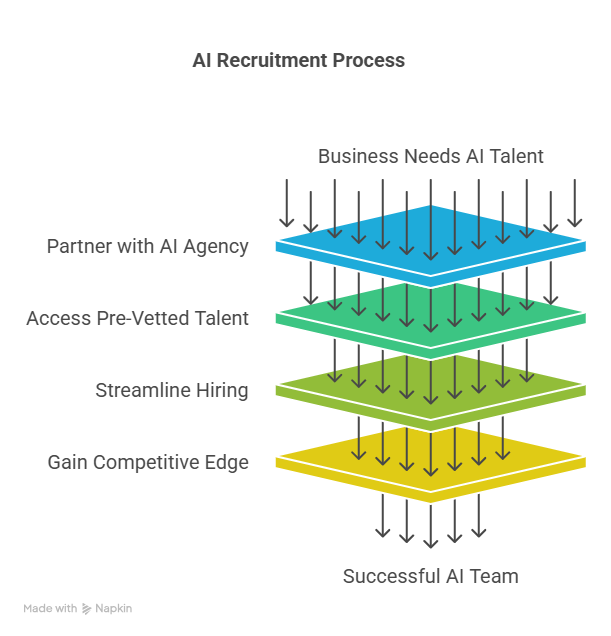 Navigating the Pitfalls of Hiring Software Developers