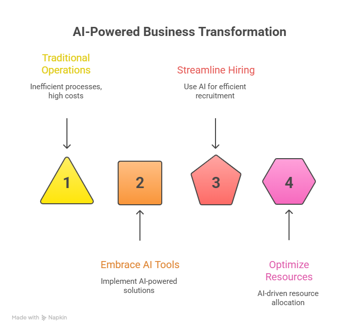 Novice Guide for Online Recruitment Platform