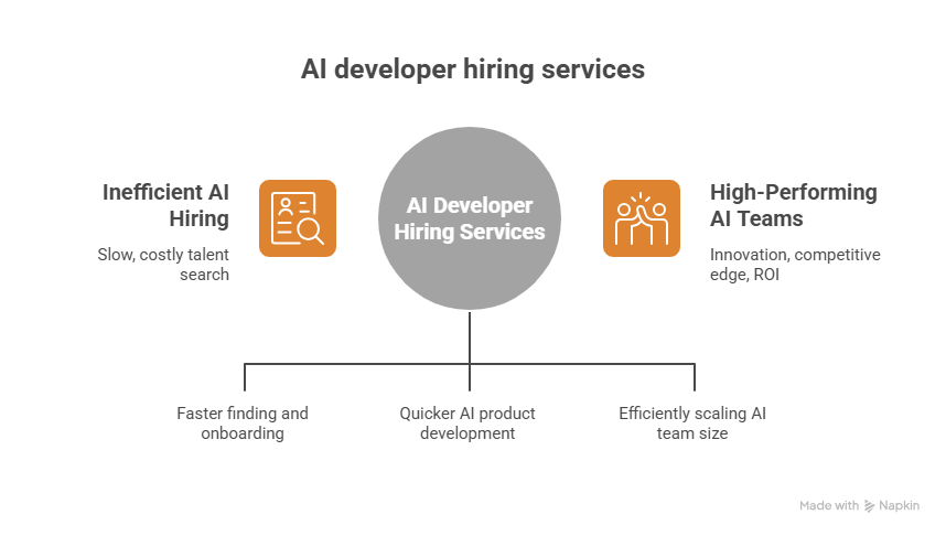 Outsourcing vs In-Sourcing Which is Better for Hiring Software Programmers