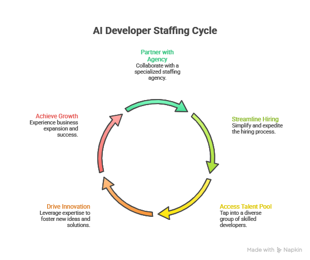 Recruiting Best Programmers from Slovakia