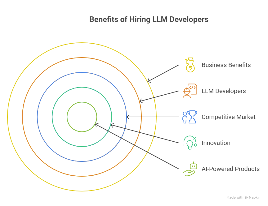 The Benefits of Long-Term Collaboration with a Dedicated Remote Developer