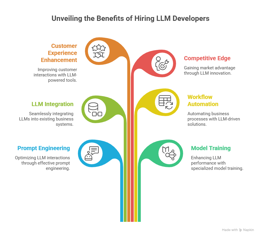 The Future of Remote Development Teams A Look Ahead This 2024