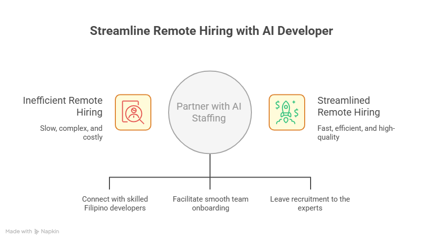 Top 10 reasons to hire a remote team from the Philippines.png