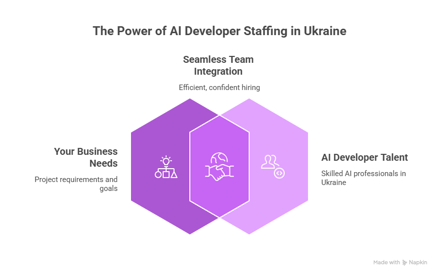 Your One Stop Destination In Building Your Remote Team Ukraine