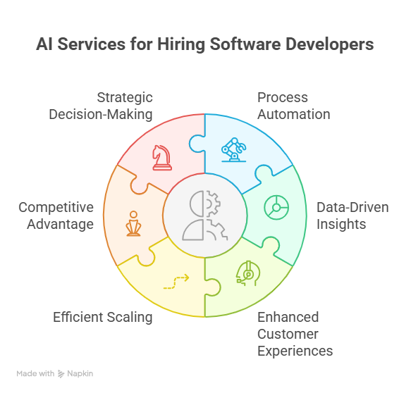 hiring software developer