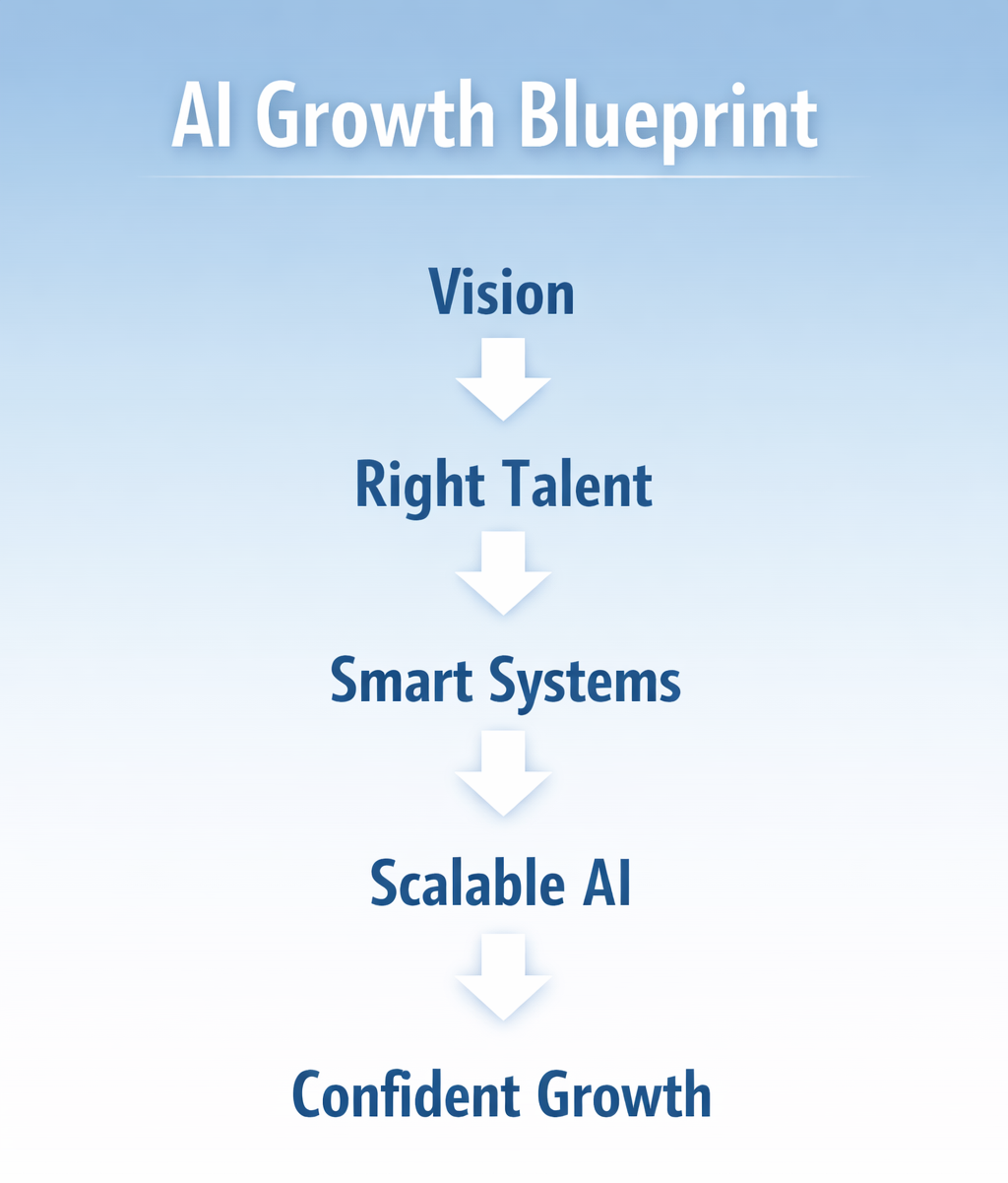 AI Growing Blueprint