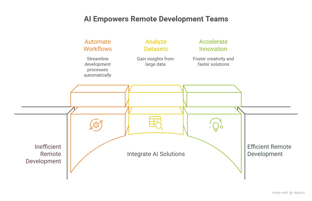 Changing the Way We Do Business