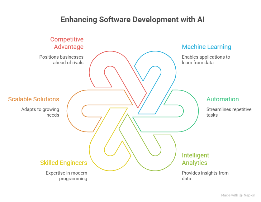 10 Most Popular Programming Frameworks