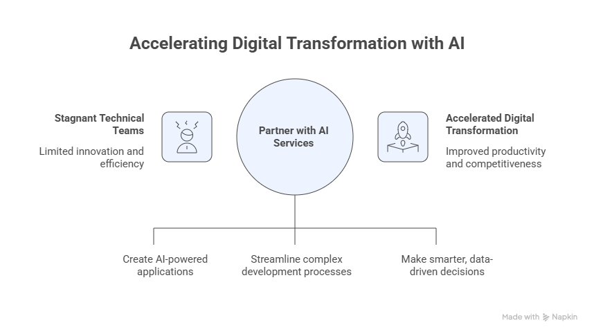 Hiring a Remote Developer: 3 Types of Assessment