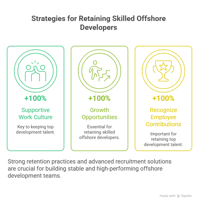 Securing Success: How to Retain Top Offshore Development Talent This 2023
