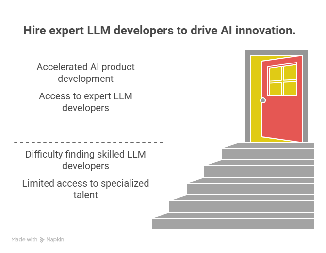 From Clicks to Hires: The Power of Streamlined Online Recruitment!
