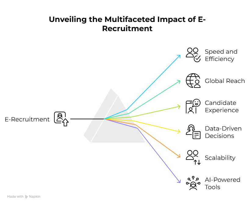 Top 5 Benefits of E-Recruitment for Employers and Job Seekers