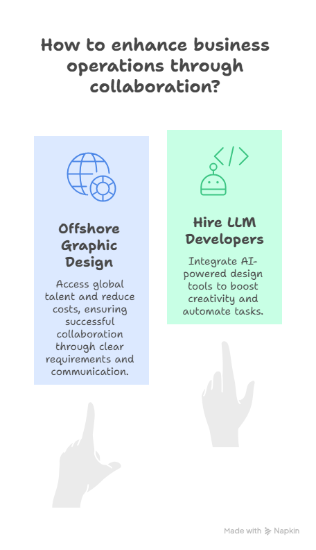 Collaborating with an Offshore Graphic Design Team: Tips and Best Practices for Year 2024