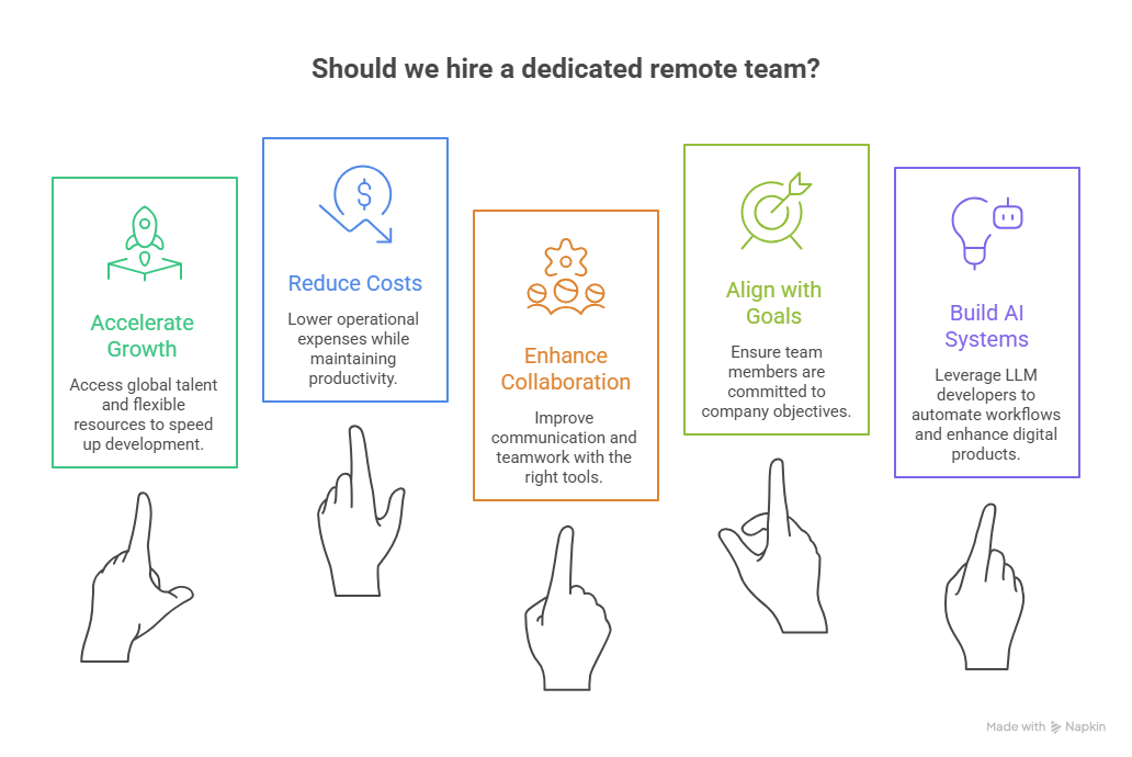Your Business, Supercharged: How a Dedicated Remote Team Can Propel Growth?