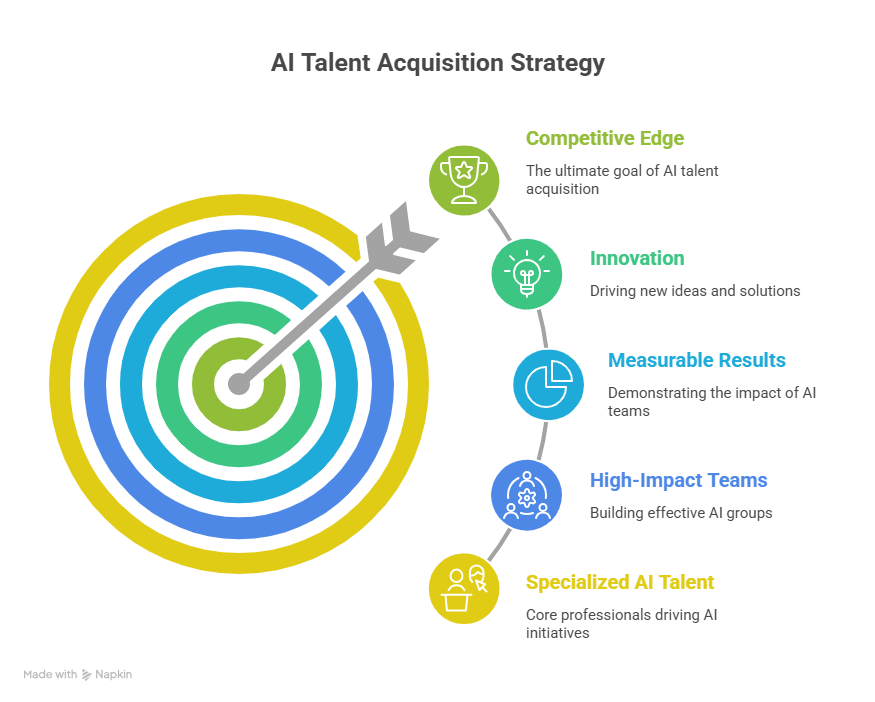Hiring Niche Talent: The Secret Weapon in Today’s Competitive Market?