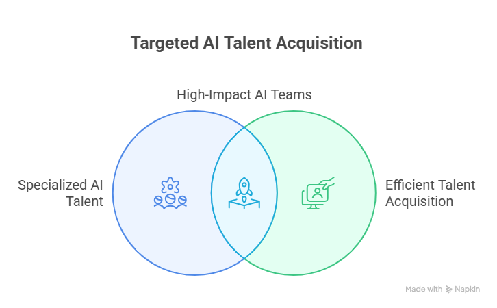 Is an Offshore Graphic Design Team the Secret Ingredient to Your Brand’s Visual Success?