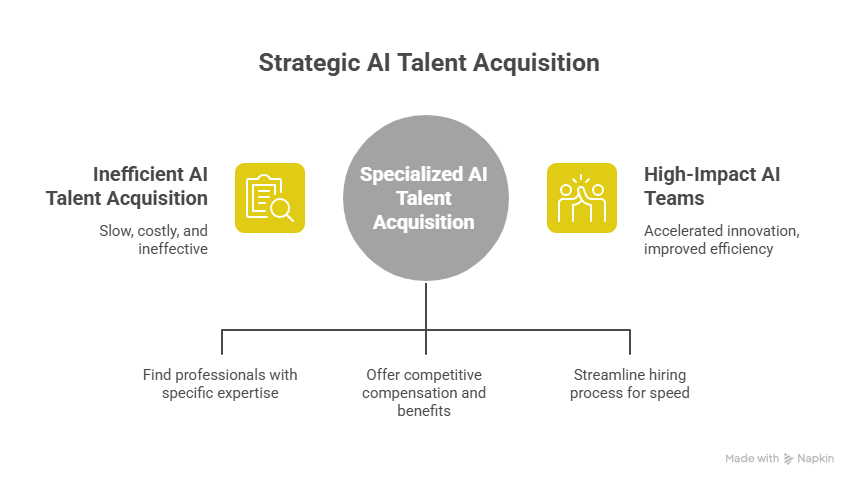 Choosing Between RPO and Staffing Agencies: What’s Best for Your Business?