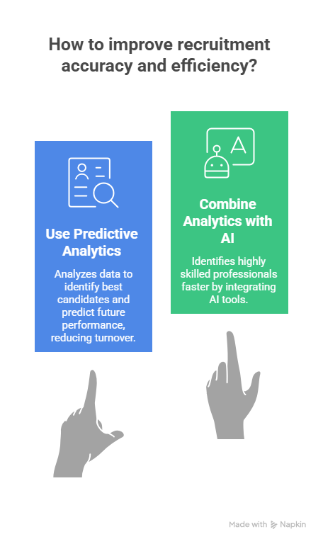 Predicting the Future of Talent: How Analytics is Changing Recruitment Forever