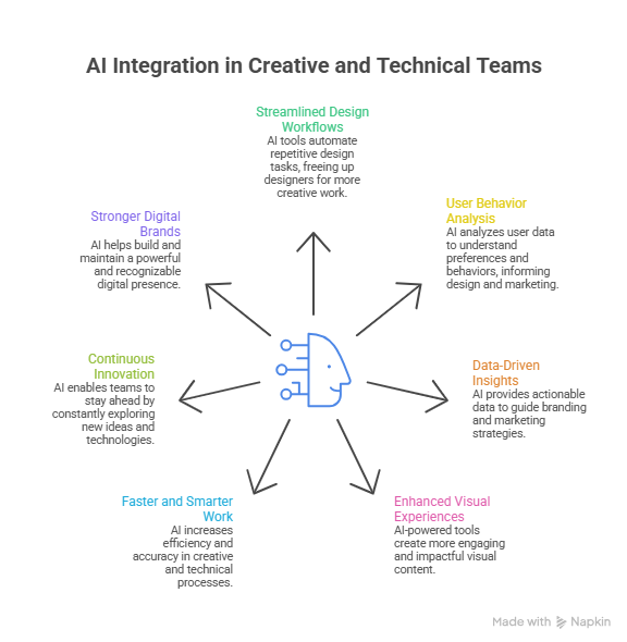 the Right Graphics Designer Team