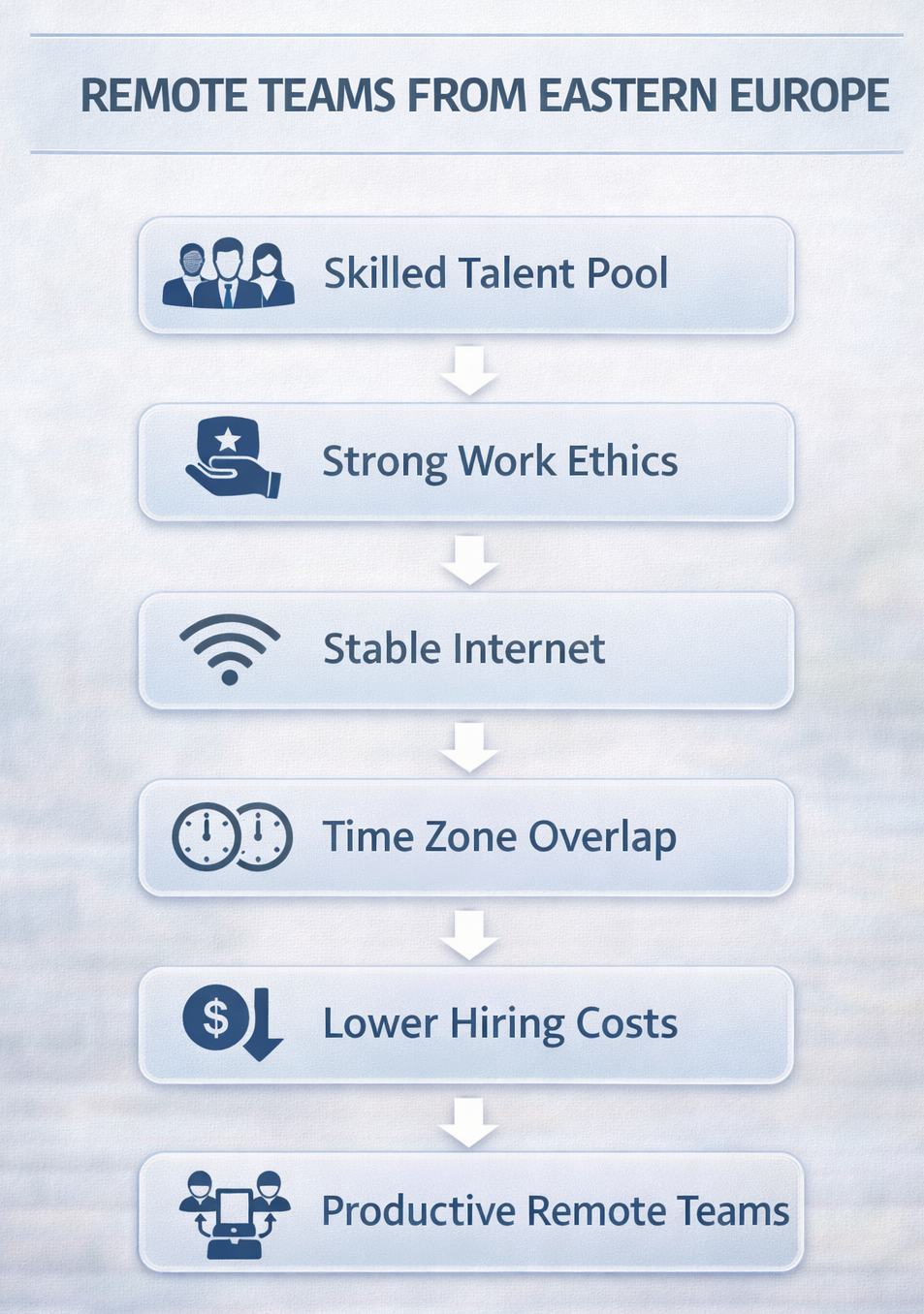 Hiring Remote Talent Hiring Remote Talent