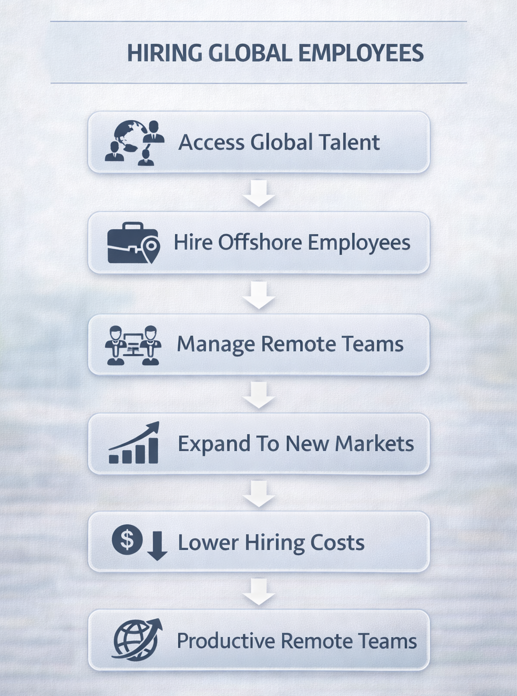 Hire Offshore Software Developers Hire Offshore Software Developers
