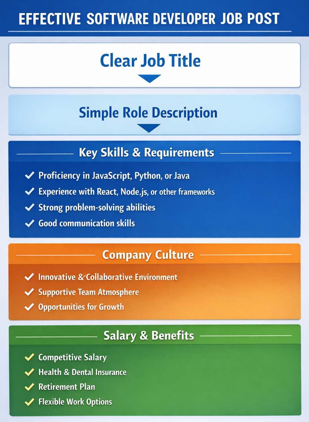 Effective Job Description for a Software Developer Effective Job Description for a Software Developer