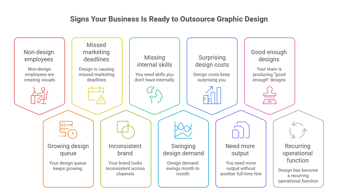 Outsource Graphic Design