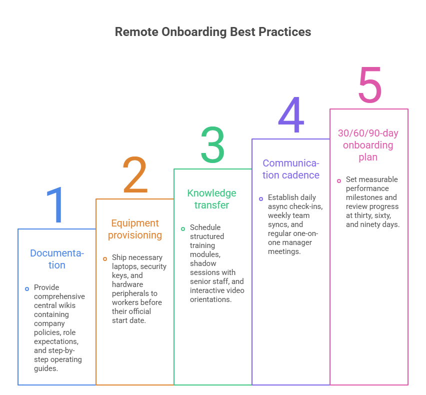 Remote Staffing for Startups
